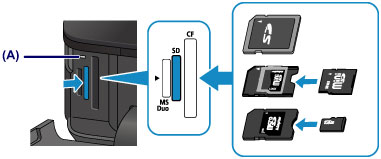 キヤノン：PIXUS マニュアル｜MG7100 series｜メモリーカードをセットする